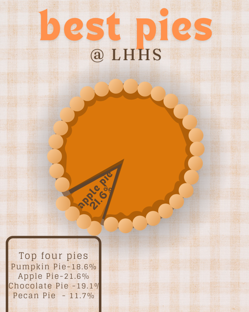 LHHS's Favorite Pies!