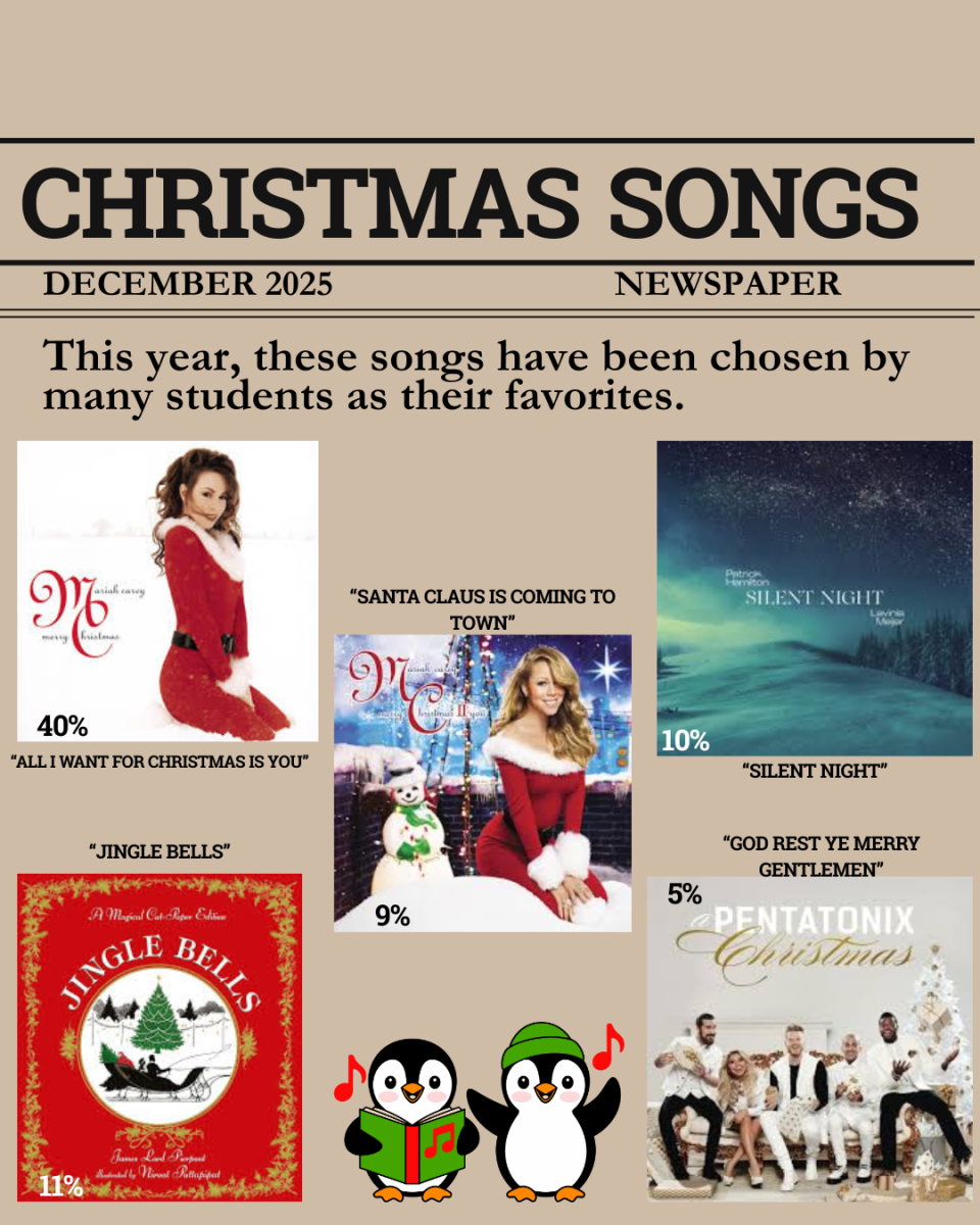 Favorite Christmas Songs!