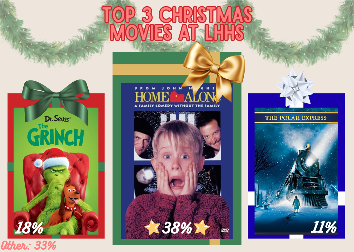 Lake Highlands's Favorite Christmas Movies!